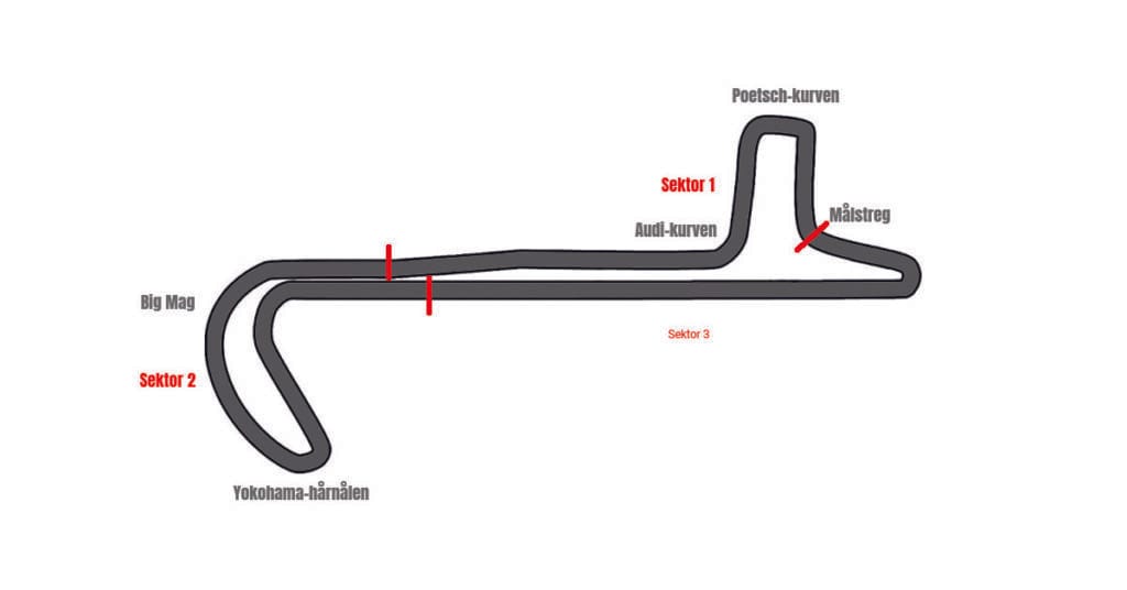 Padborg Park, kurver og sektorer