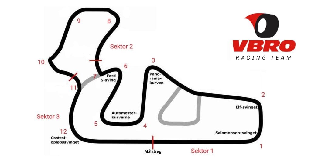 Jyllandsringen med sektorer og sving