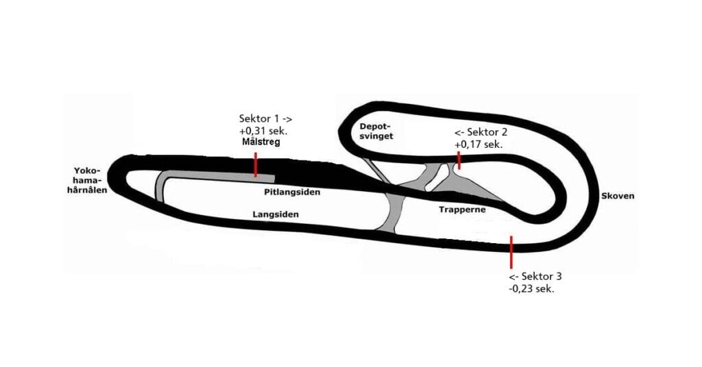 sektorer gevinst og tab Ring Djurslandsektorer gevinst og tab Ring Djursland
