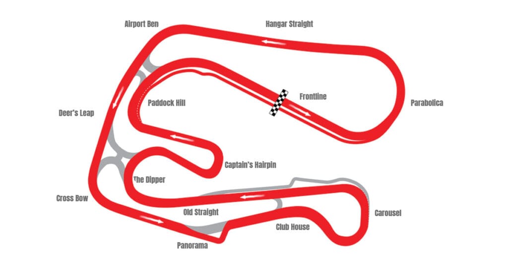 Sturup Raceway, kurver og sving
